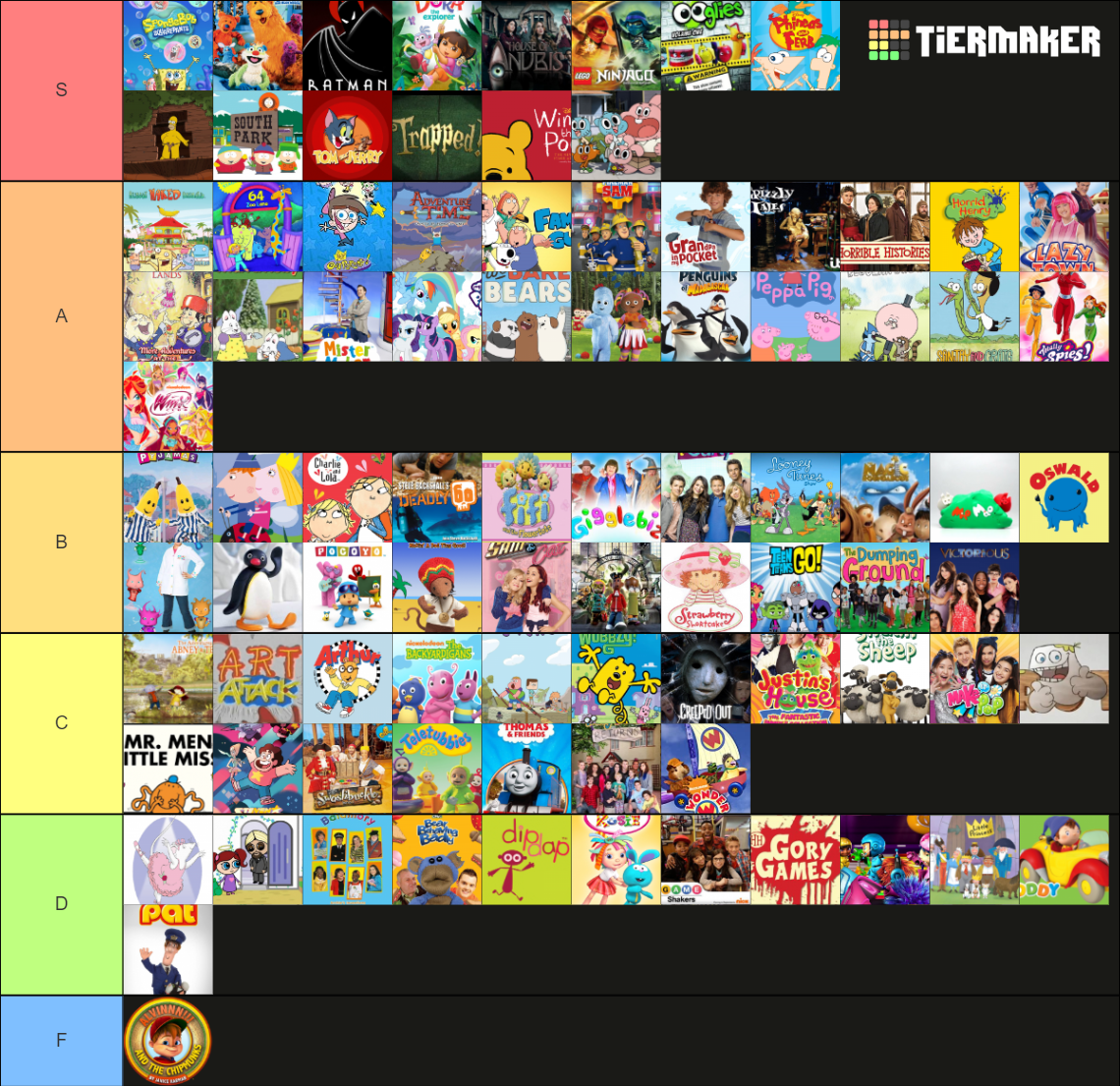 Childhood Shows Tier List Community Rankings TierMaker childhood-shows-tier-list-community-rankings-tiermaker