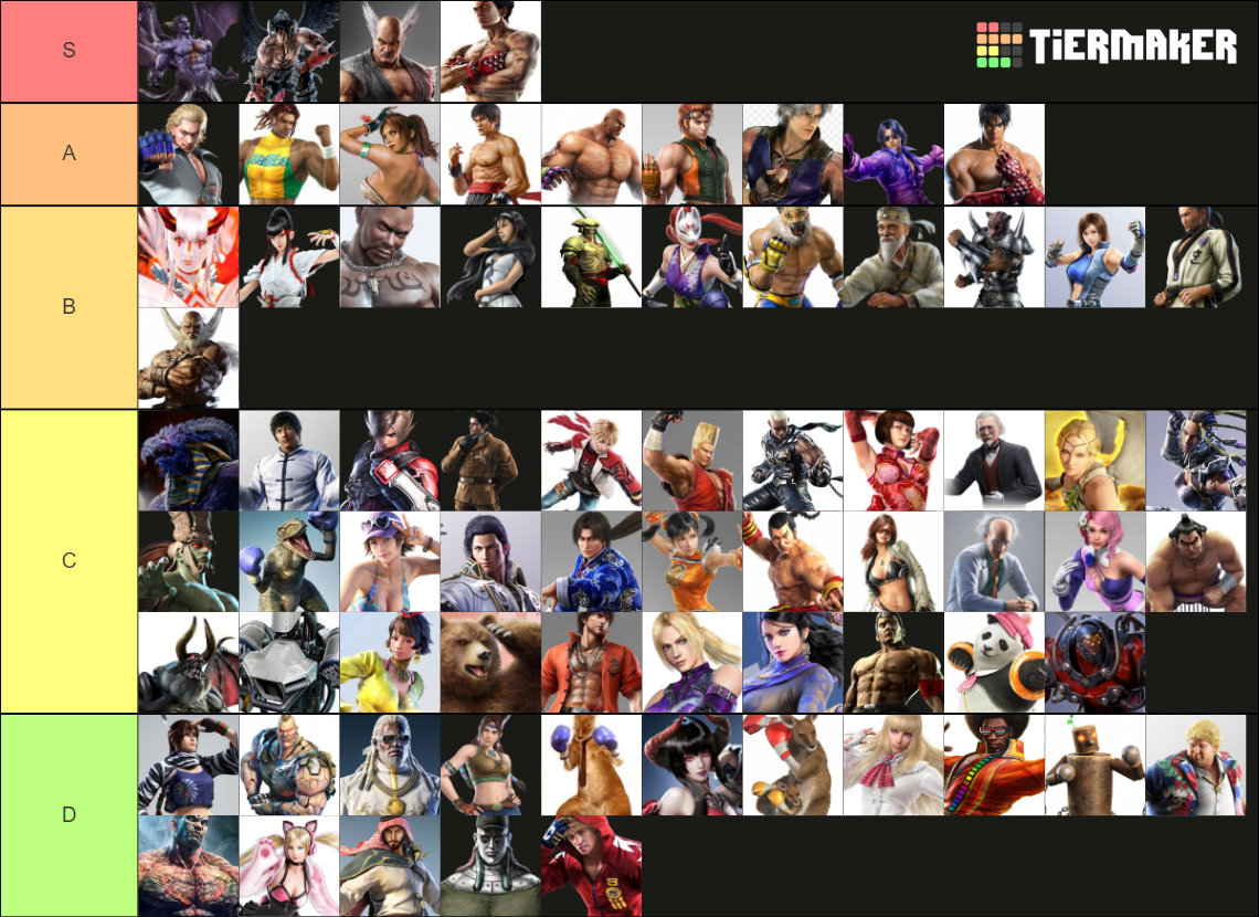 All Tekken Characters Tier List (Community Rankings) - TierMaker