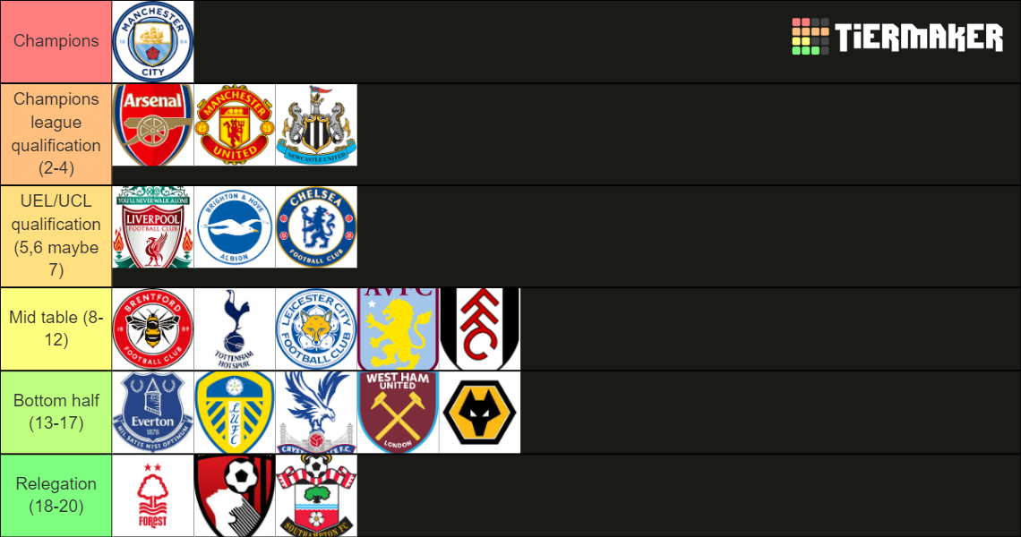 premier league table predictor 2223 season Tier List