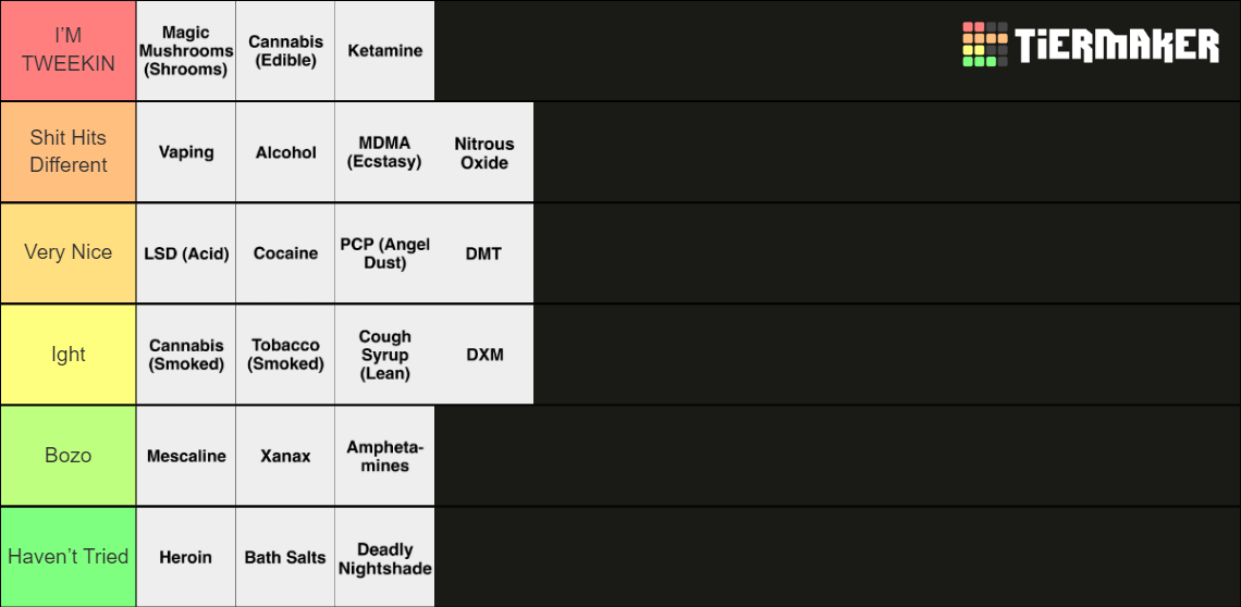 Recent Holidays Tier Lists TierMaker