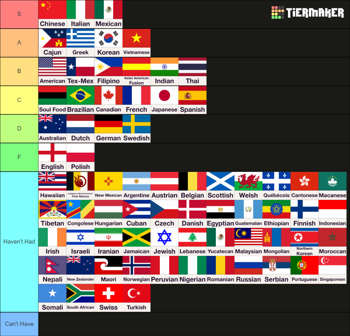 Ultimate National Cuisines (75+ Items) Tier List Rankings