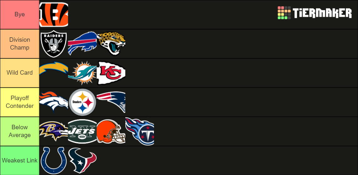 AFC Teams Tier List Rankings) TierMaker