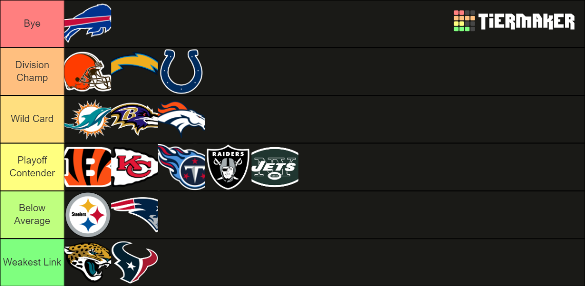 AFC Teams Tier List Rankings) TierMaker