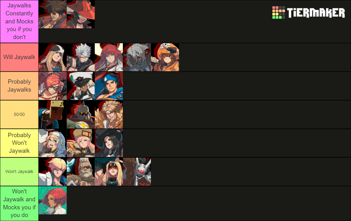 Guilty Gear Strive Tier List Rankings) TierMaker