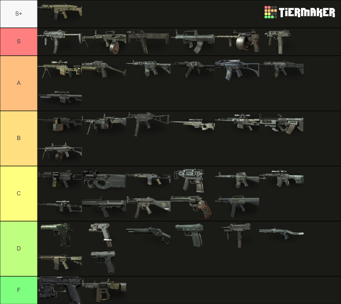 Modern Warfare 3 Guns Tier List (Community Rankings) - TierMaker