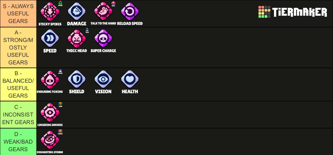 Brawl Stars All GEARS GaebeBS Tier List Rankings) TierMaker