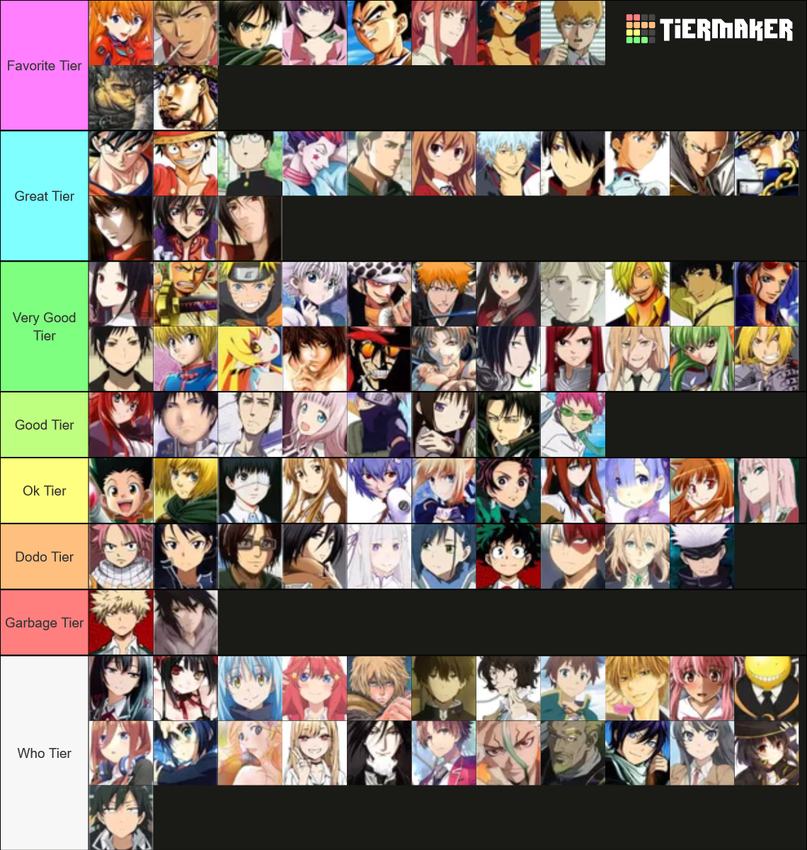 Top 100 Myanimelist Characters 2023 Tier List (Community Rankings