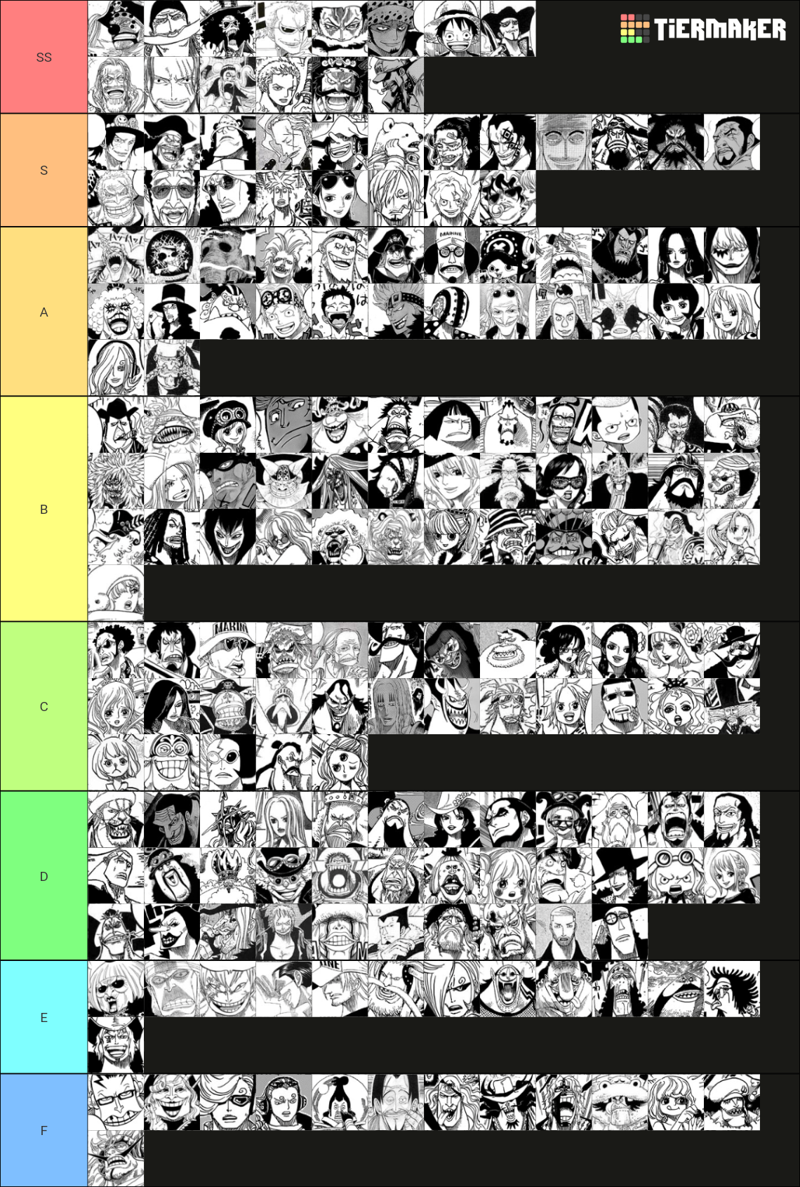 One Piece Character Tier List Rankings) TierMaker