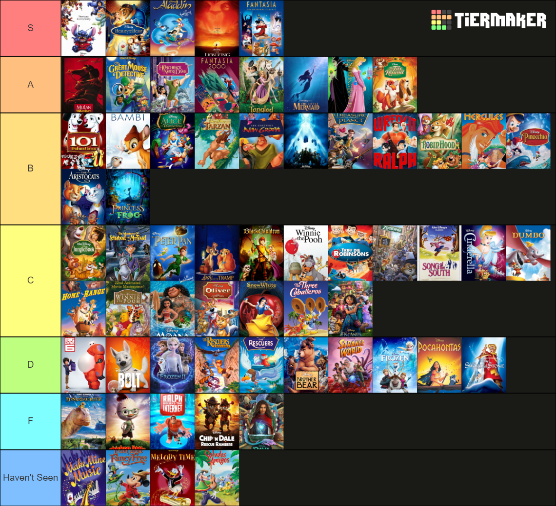 Disney Animated Movies Tier List (Community Rankings) - TierMaker