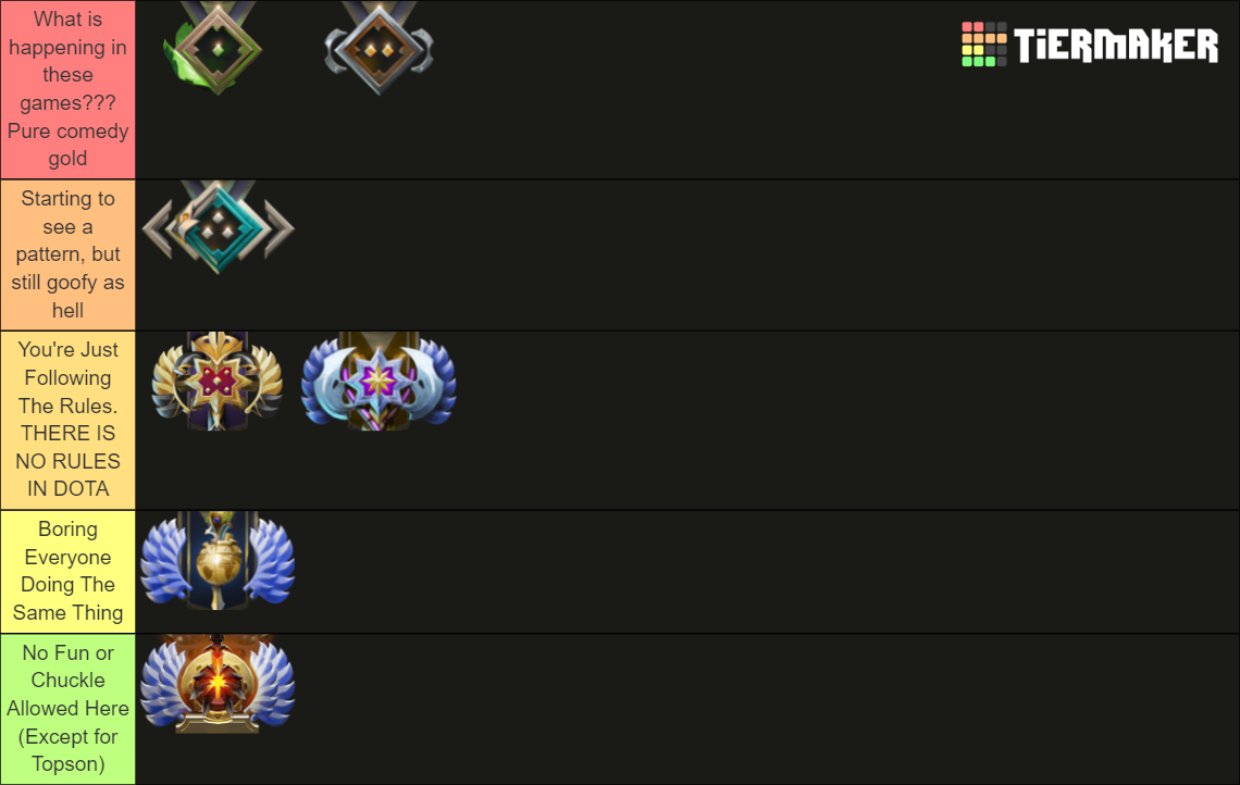 Dota 2 medals Tier List (Community Rankings) - TierMaker