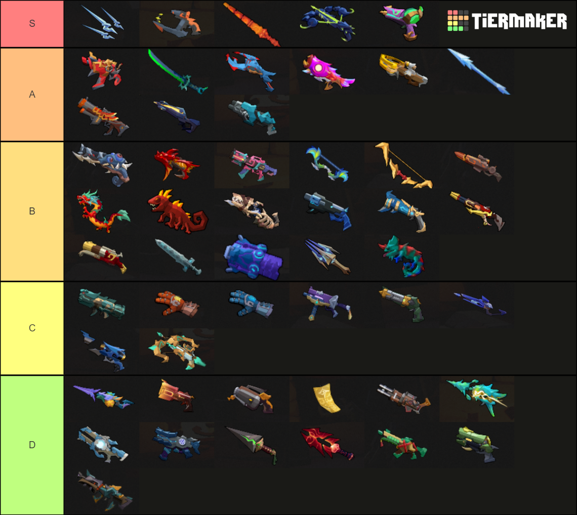 Gunfire reborn weapon tier list 2021