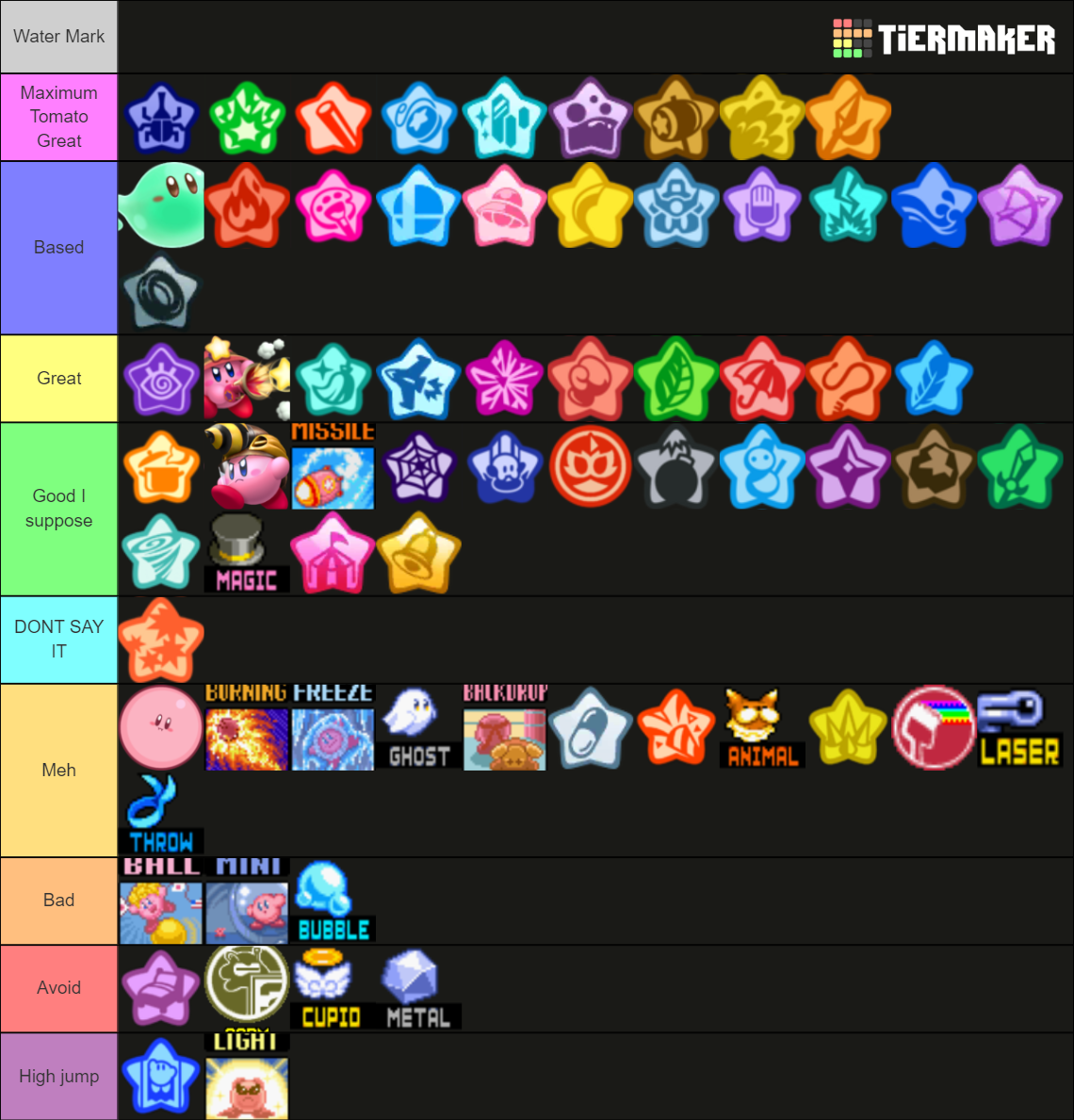 Kirby Copy Abilities (2023) Tier List (Community Rankings) - TierMaker