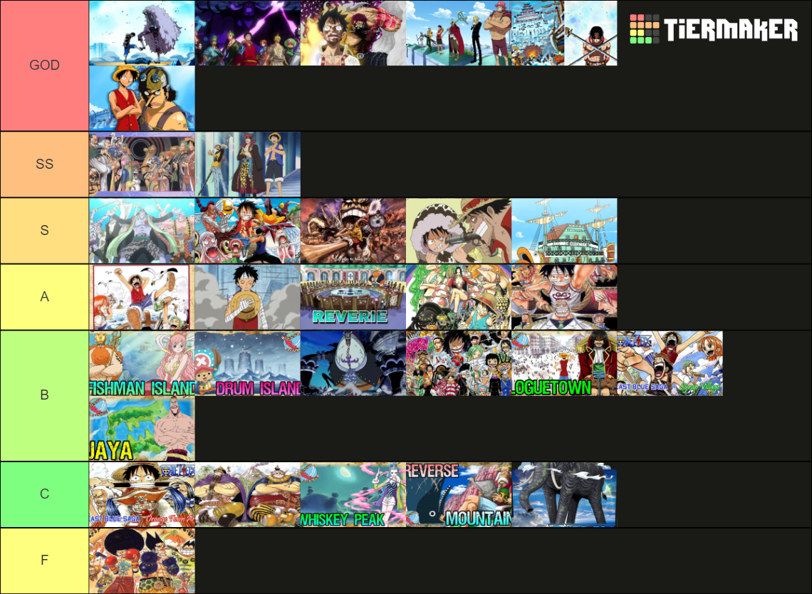 One Piece Story Arcs Tier List Rankings) TierMaker