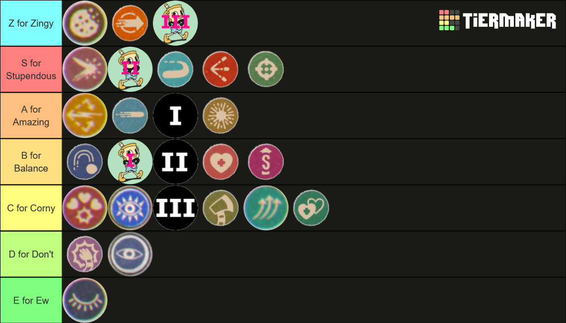 CUPHEAD ALL WEAPONS AND CHARMS Tier List Rankings) TierMaker