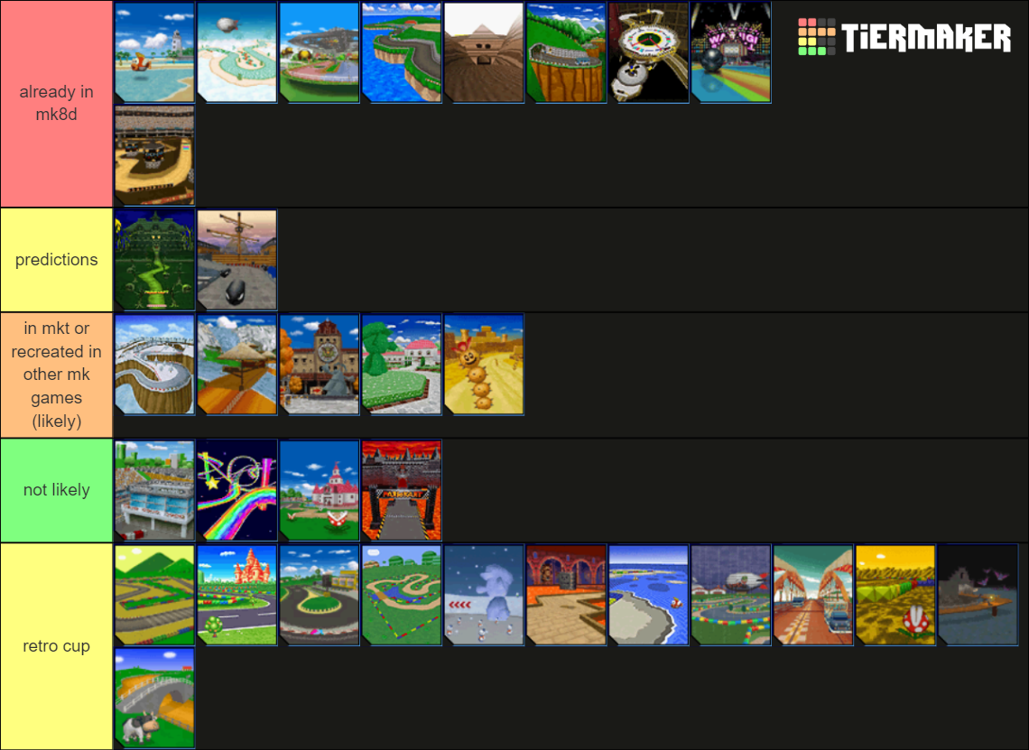 Mario Kart DS Tracks Tier List (Community Rankings) - TierMaker