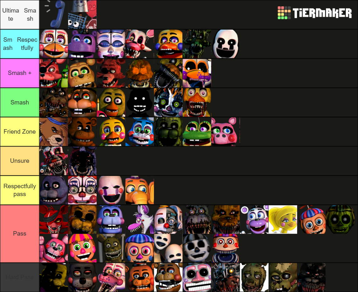 FNAF UCN Characters Tier List (Community Rankings) - TierMaker