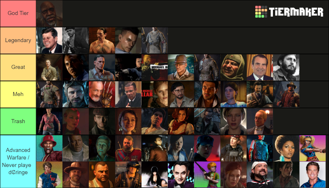Call of Duty Zombies/Extinction Characters Tier List