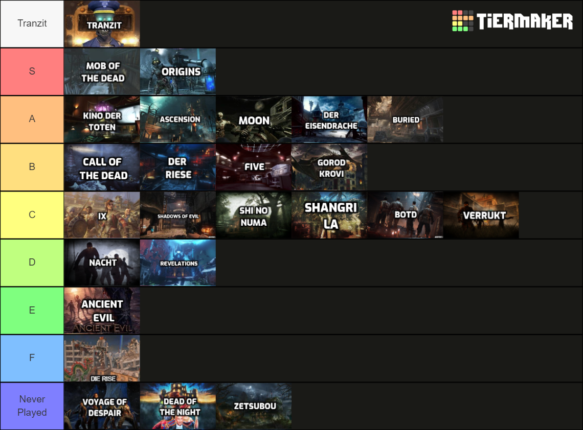Call of Duty Zombies Maps Tier List (Community Rankings) - TierMaker