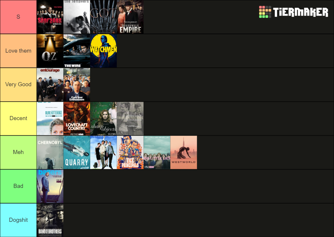 Recent HBO Tier Lists - TierMaker