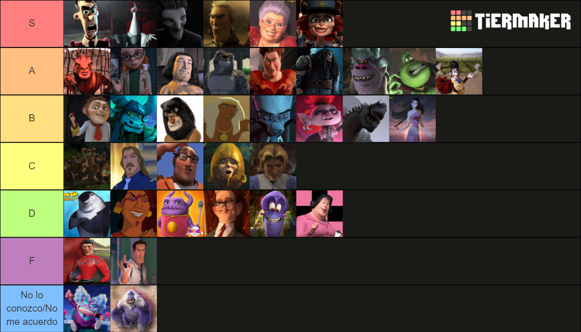 Dreamworks Villains Tier List (Community Rankings) - TierMaker