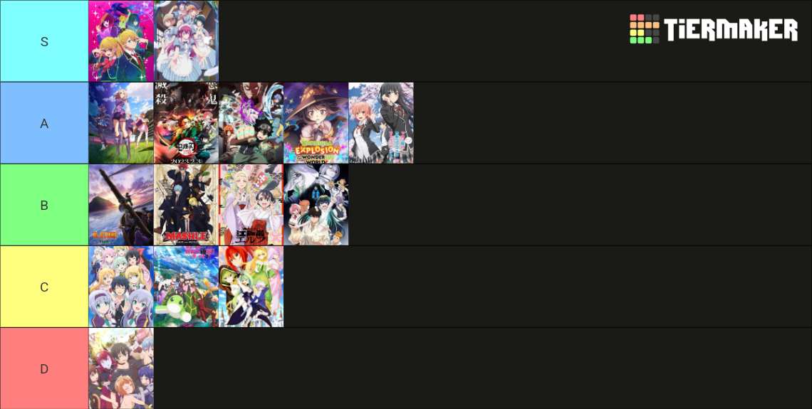Spring Anime 2023 Tier List (Community Rankings) - TierMaker
