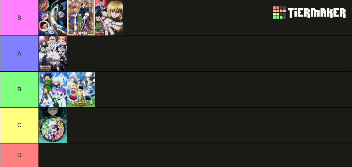 Hunter x Hunter Arcs Tier List (Community Rankings) - TierMaker