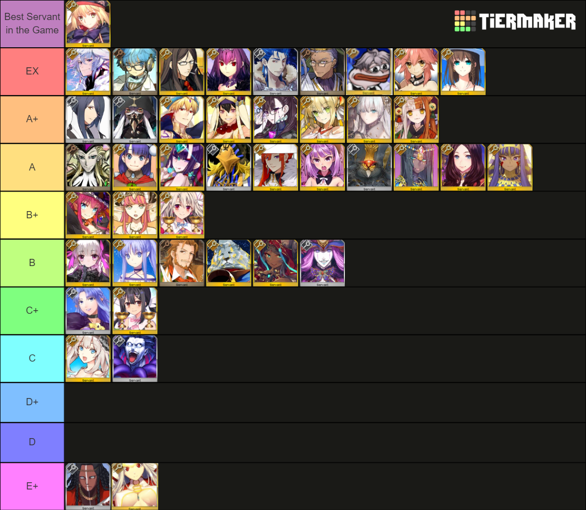 Fate/Grand Order Caster Servants Tier List (Community Rankings) - TierMaker