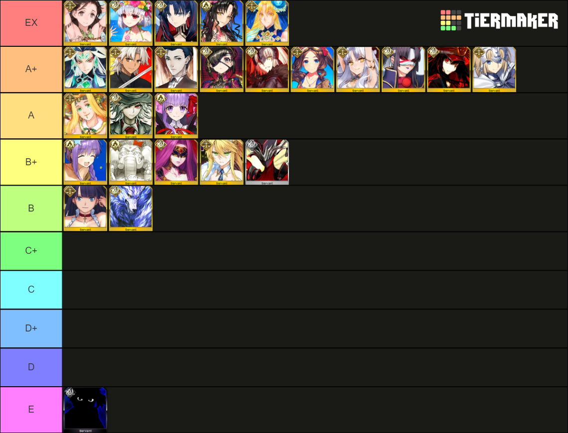 Fgo Extra Class(ruler Avenger Mooncancer) Template Tier List (community 