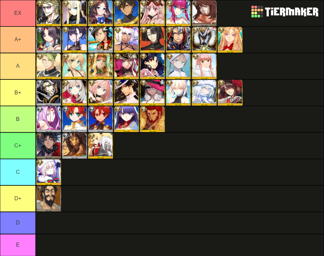 Fgo Rider Class Servants Maker Tier List (community Rankings) - Tiermaker