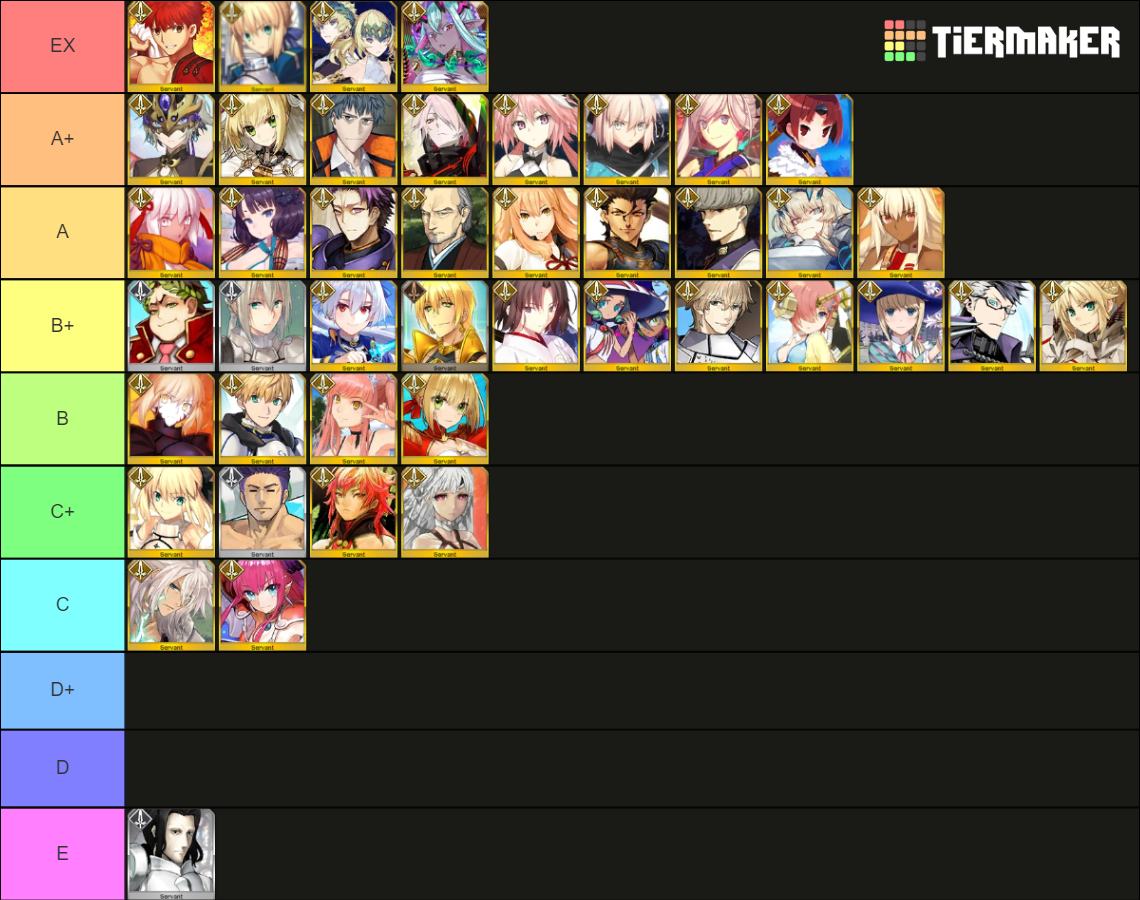 FGO SABER Class Servants Tier List (Community Rankings) - TierMaker