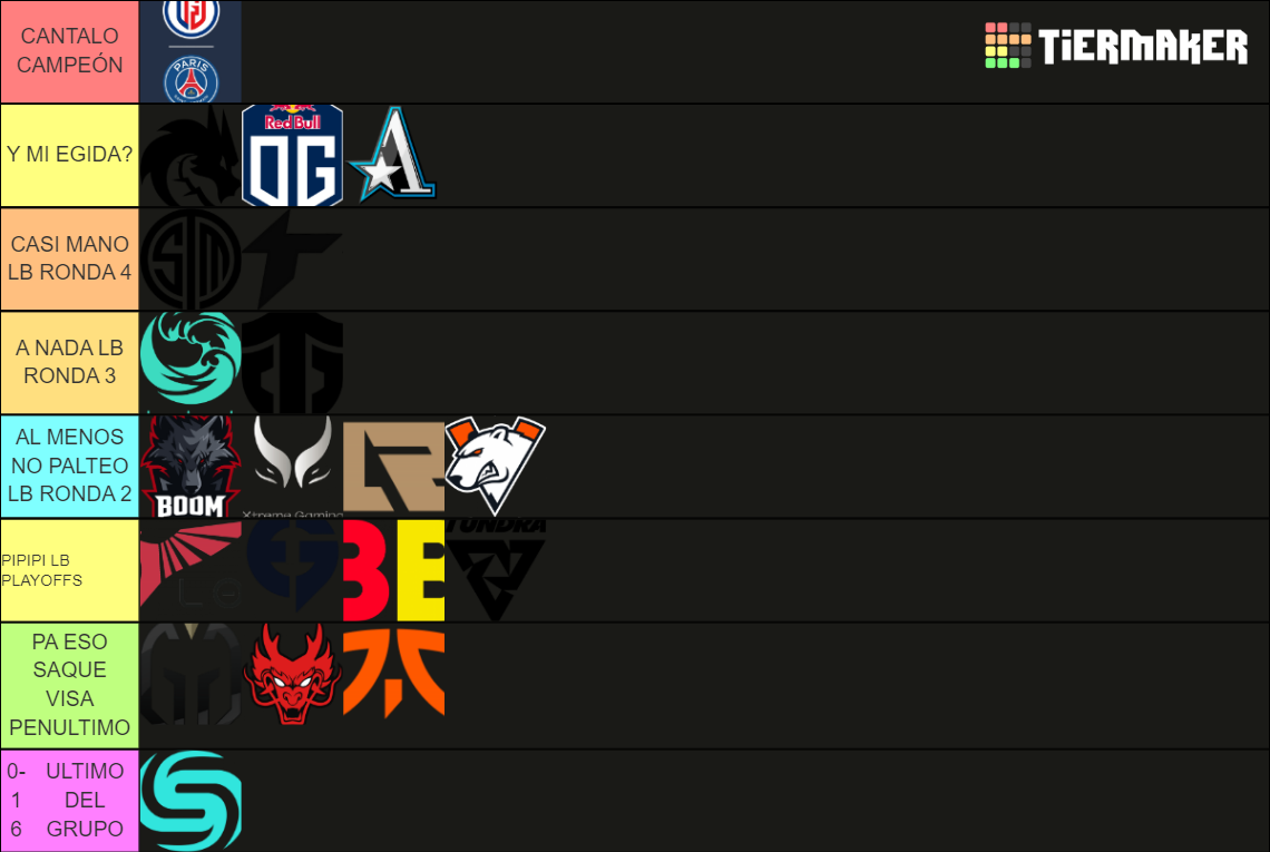 CAMPEÓN DEL TI 11 Tier List (Community Rankings) - TierMaker