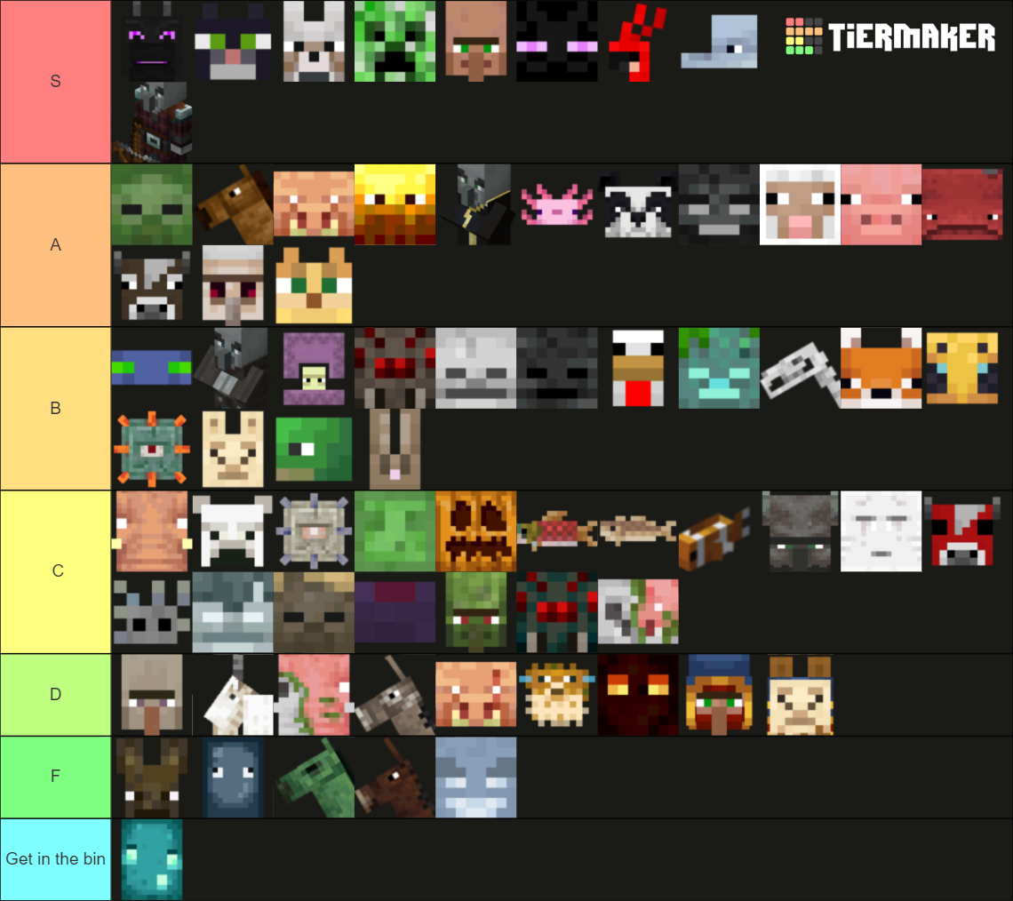 All Minecraft Mobs 1.18 Tier List (Community Rankings) - TierMaker