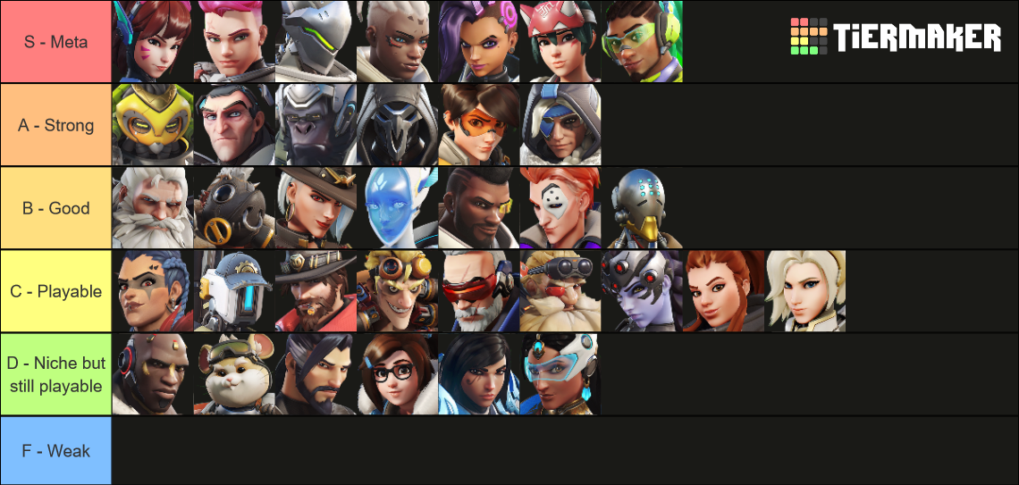 Overwatch 2 S1 Heroes Tier List (Community Rankings) - TierMaker