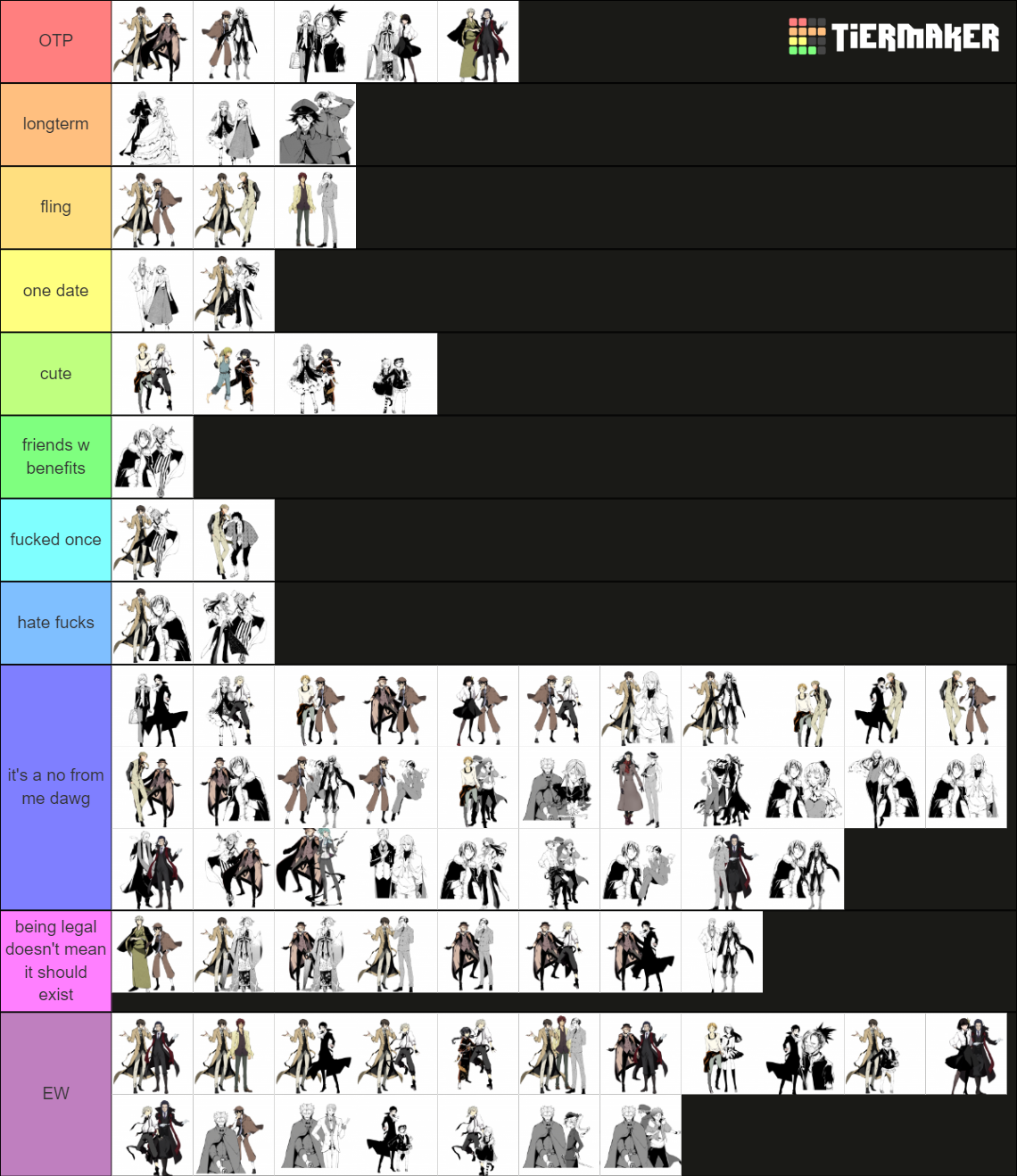 Ultime Bungo Stray Dogs Ship Tier List Community Rankings TierMaker   Ultime Bungo Stray Dogs Ship Tierlist 15235612 1664212463 