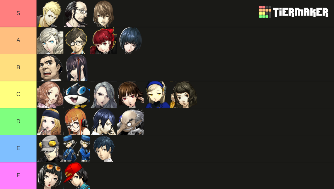 Persona 5 Royal Confidant Tier List (Community Rankings) - TierMaker