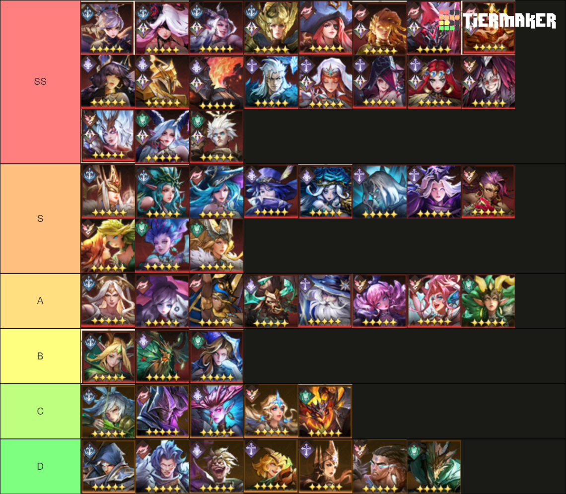 Omniheroes (Synergy units) Tier List Rankings) TierMaker