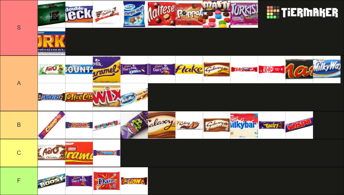 Actual UK Chocolate bars Tier List (Community Rankings) - TierMaker