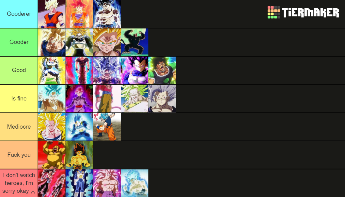 of Saiyan transformations Tier List Rankings) TierMaker