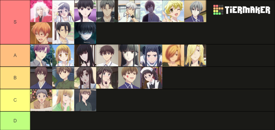 Fruits Basket 2019 Character Ranking Tier List Rankings