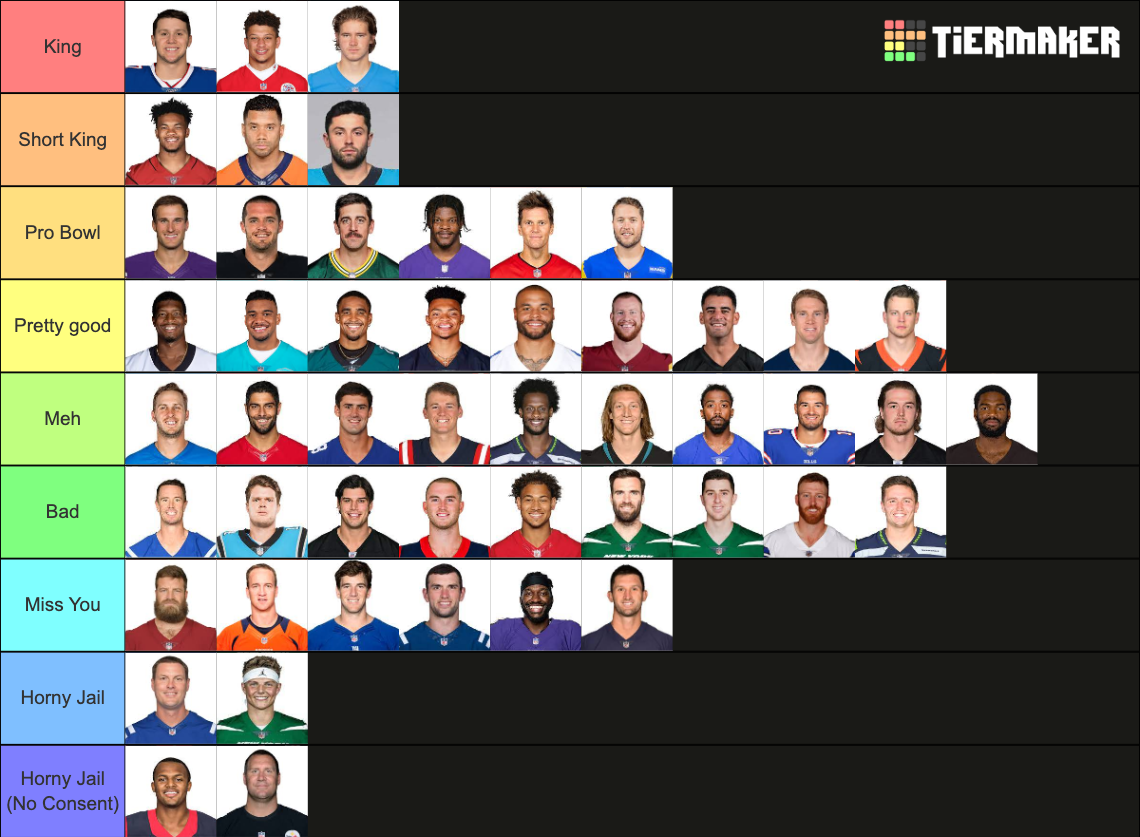 NFL QB (Week 2 2022) Tier List Rankings) TierMaker