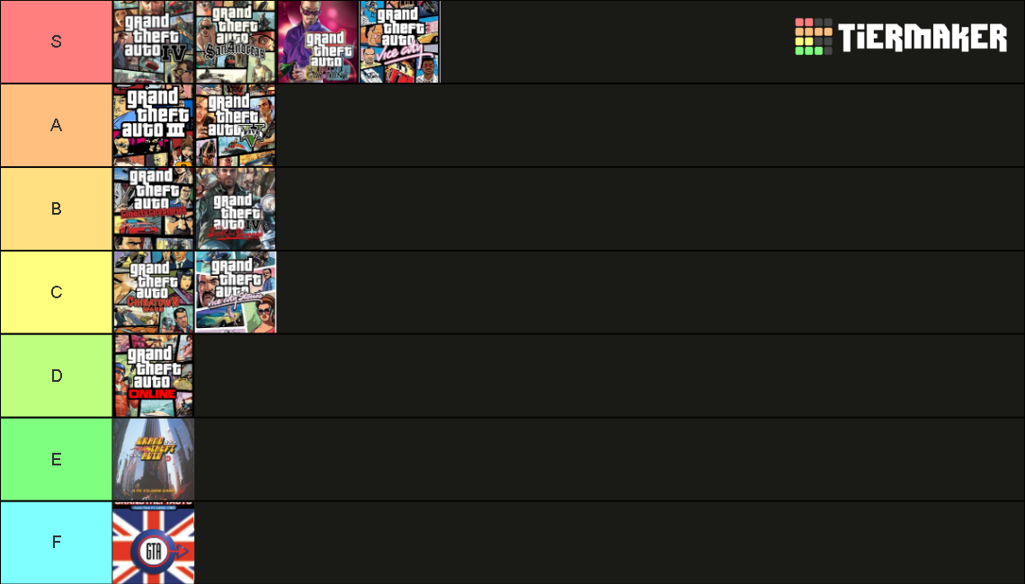 Grand Theft Auto (GTA) Games Tier List (Community Rankings) - TierMaker