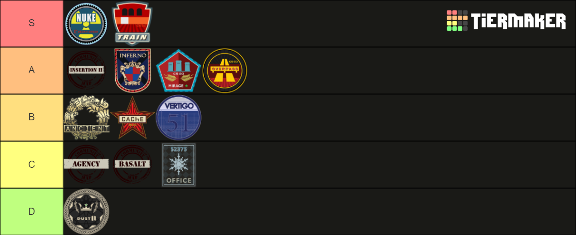 CS:GO Map 2022 Tier List (Community Rankings) - TierMaker