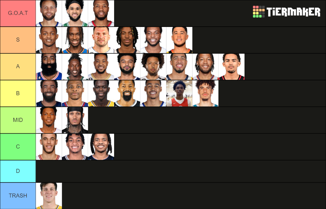 Starting NBA Point Guards (20232024) Tier List Rankings