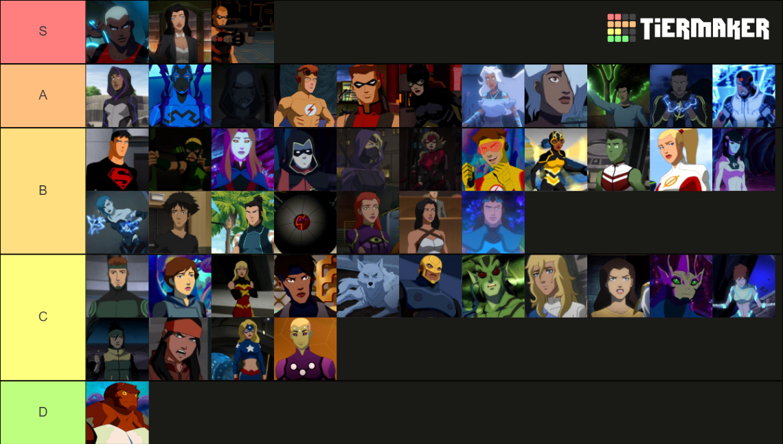 Young Justice Phantoms Tier List Rankings) TierMaker