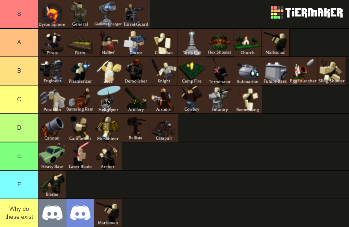 Scp Tower Defense Towers Tier Tier List Community Ran vrogue.co