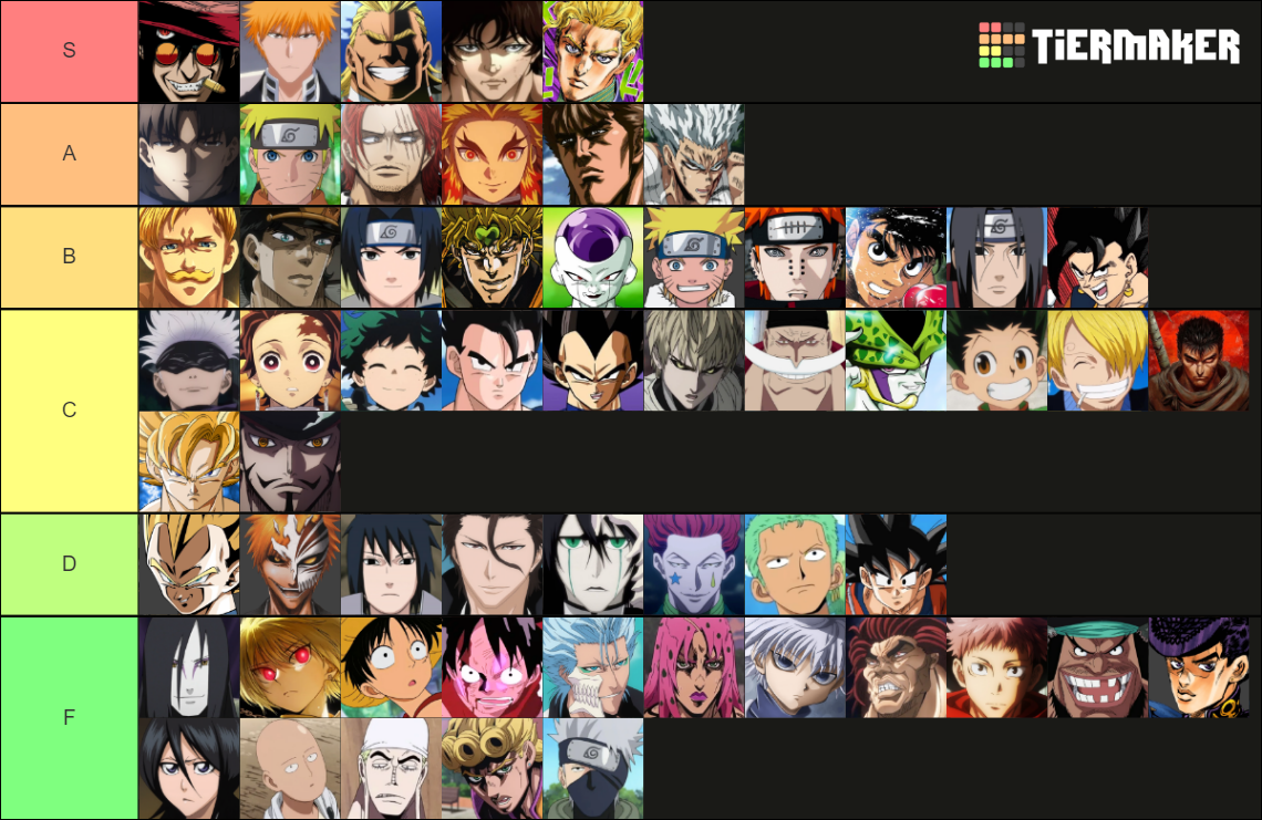 Heavens Arena - All Characters Tier List (Community Rankings) - TierMaker