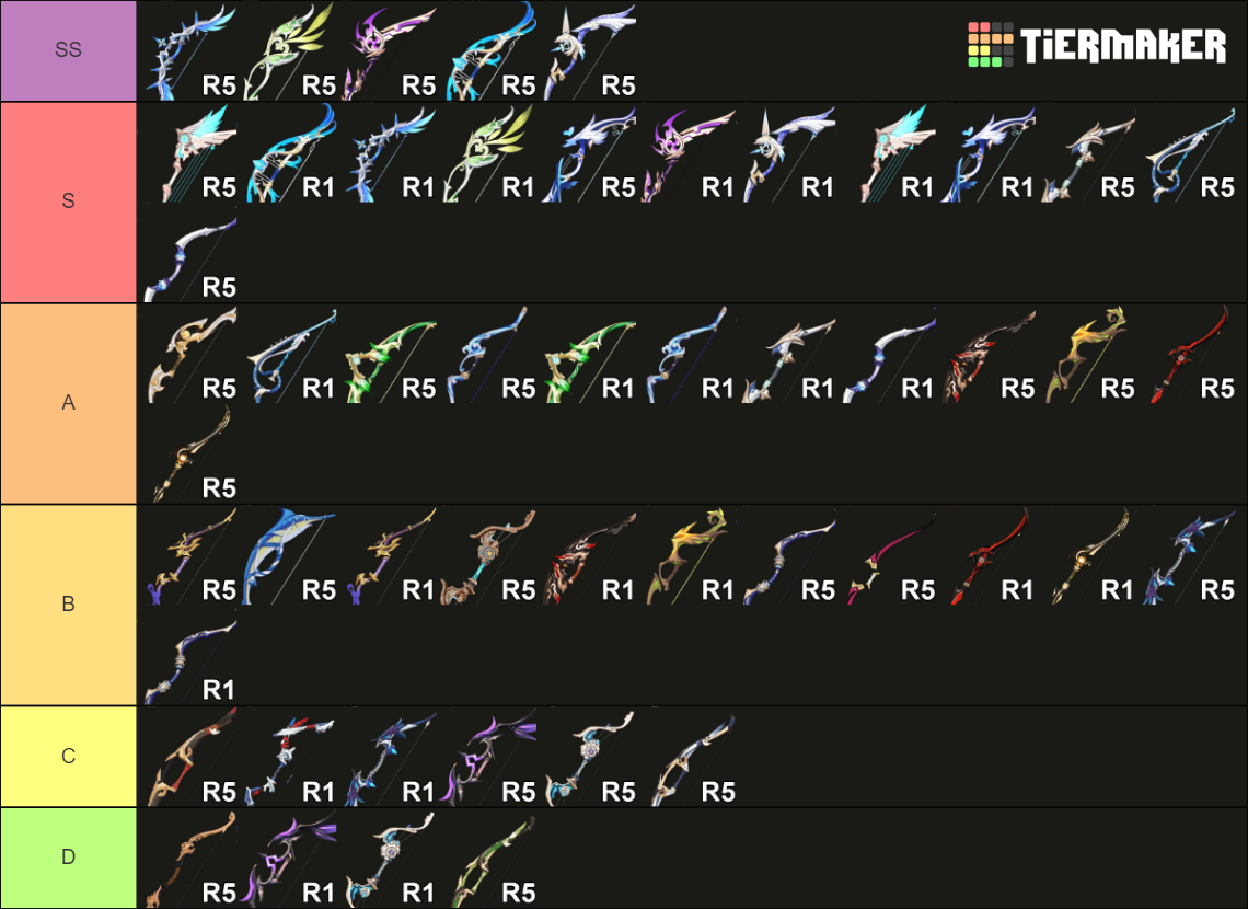 Genshin Impact (3.5) Bow Weapons [EV] Tier List (Community Rankings ...