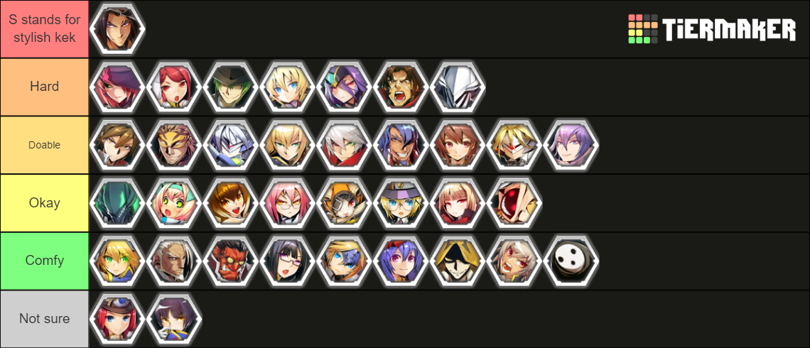 BBCF Character Tier List (Community Rankings) - TierMaker