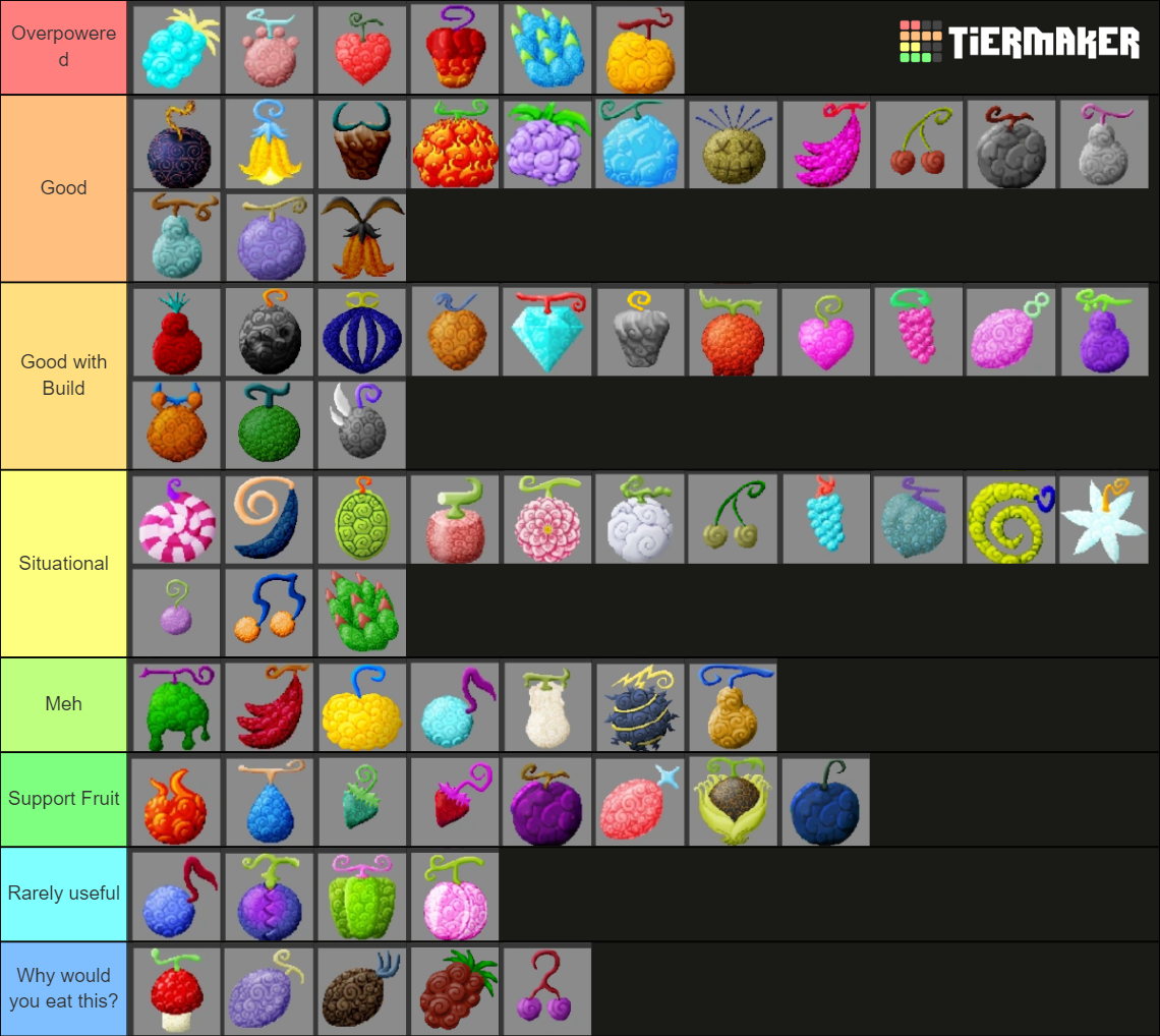 MMNM PvP fruits Tier List (Community Rankings) - TierMaker