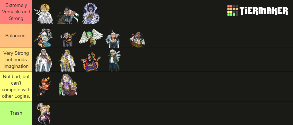 Logia Fruit Tier List (Community Rankings) - TierMaker